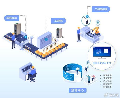 通信设备生产线数据采集物联网解决方案