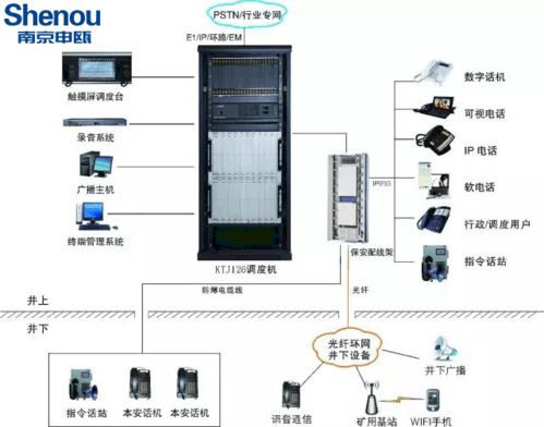 矿用通信设备