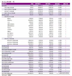 光大海外 港股急跌行情泥沙俱下 中资周期现回调买入时机