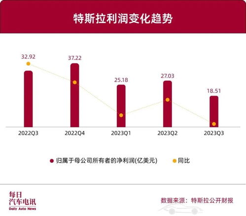 特斯拉一线销售 每天卖出两辆是考核目标 月初官降对卖车效果甚微